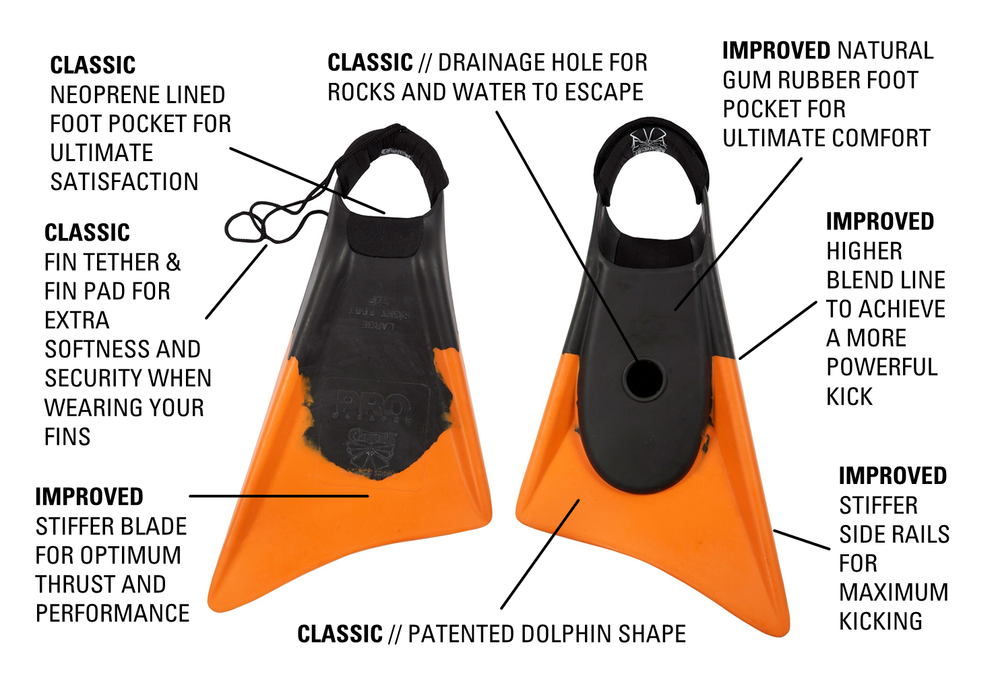 CHURCHILL PRO IMPROVEMENTS